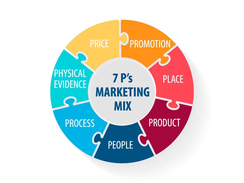 How to Use Packaging as a Marketing Tool p's of marketing mix