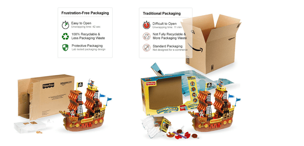 Amazon Frustration-Free Custom Packaging Example